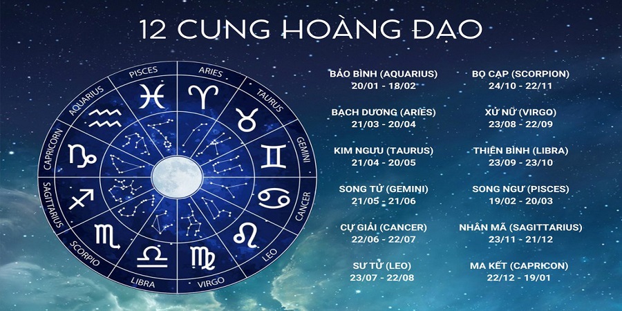 Giới Thiệu về 12 Cung Hoàng Đạo Giới Thiệu về 12 Cung Hoàng Đạo